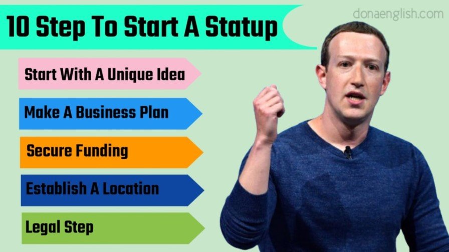 Business startup Guide 2024, How to start a New Startup, How to Start a Startup in 9 Easy Steps, Start a Business A Step-by-Step Guide